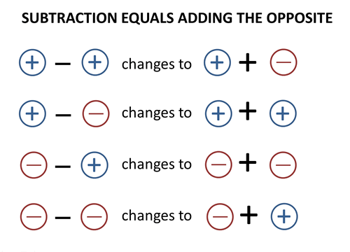 adding-and-subtracting-integers